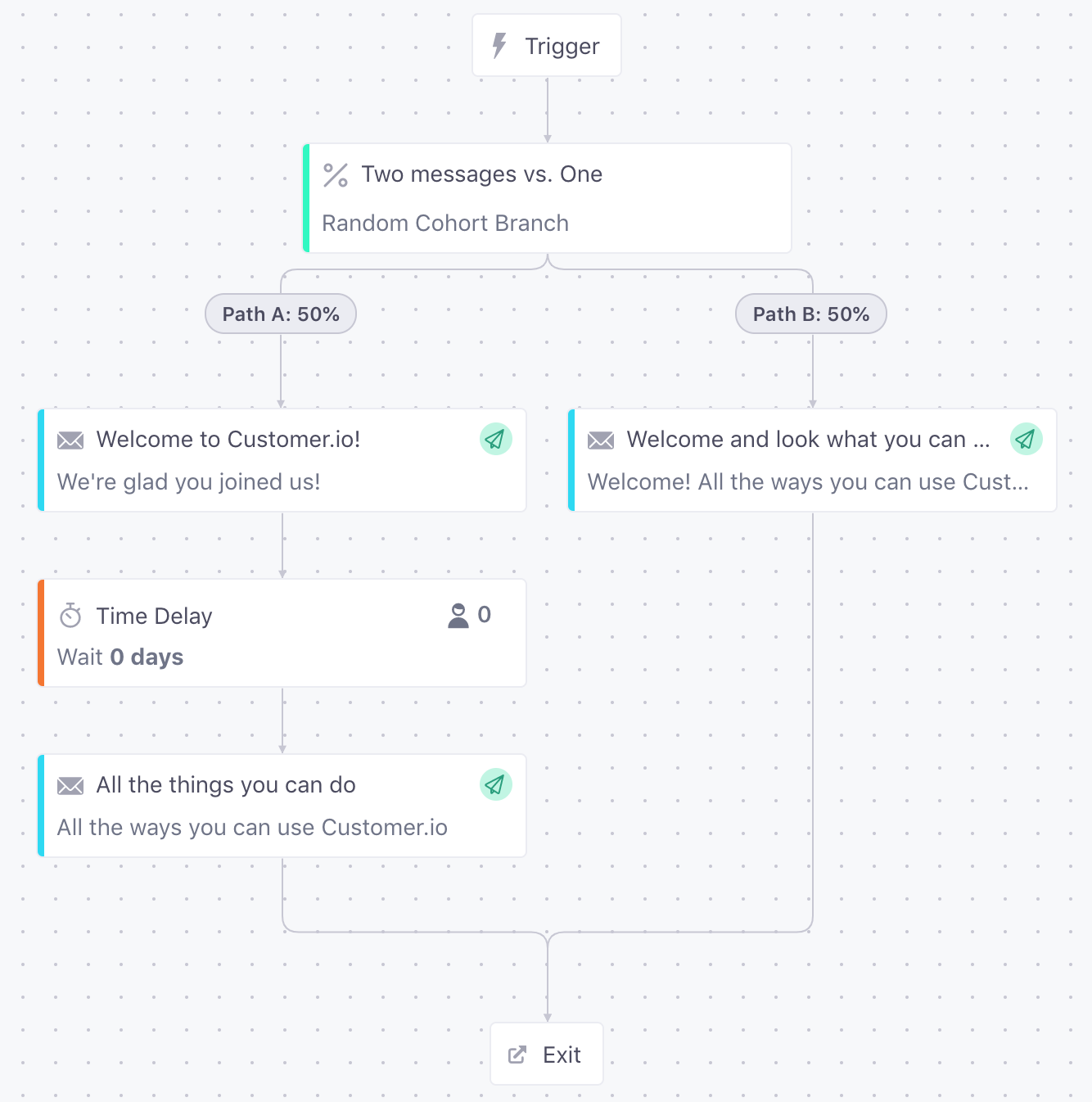 branching_random-cohort-branch