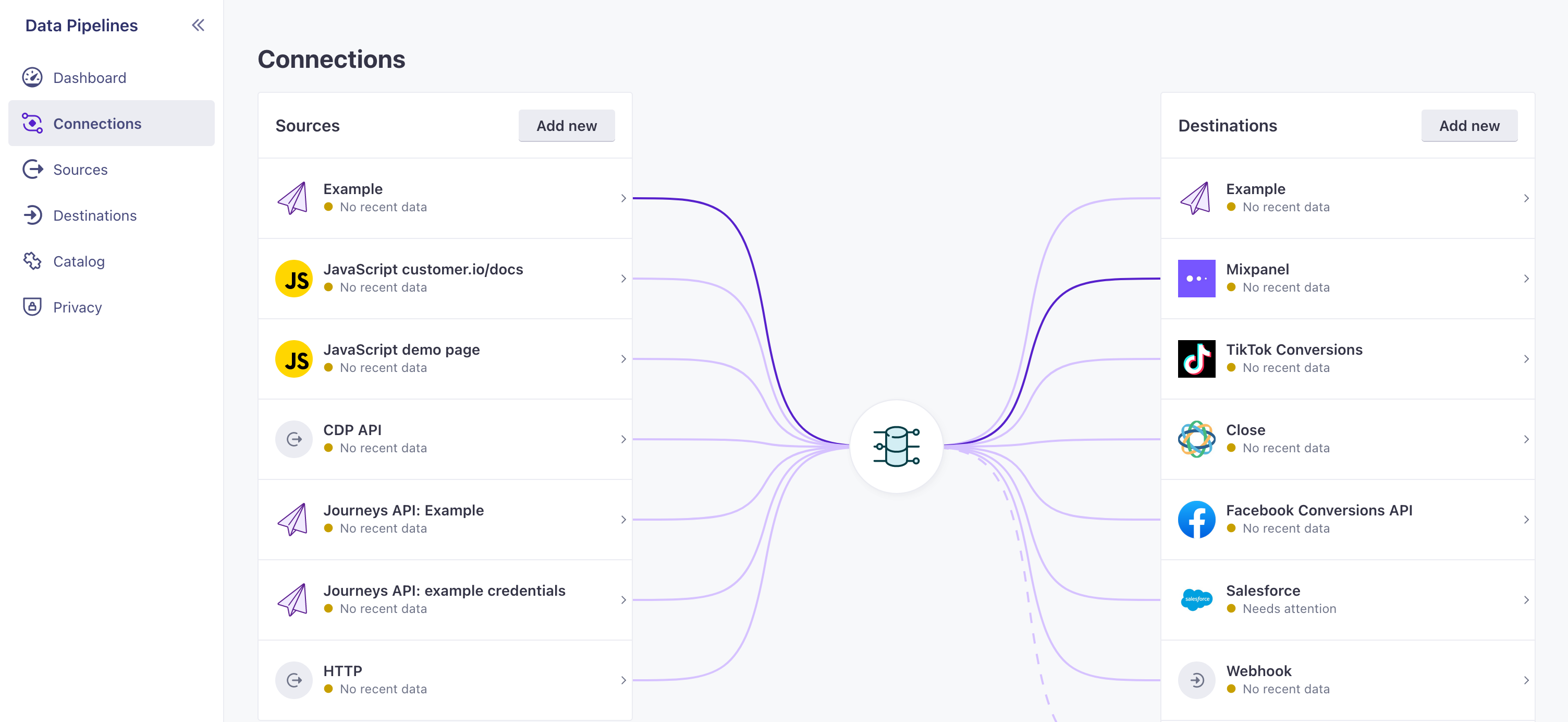 Set up Journeys as a source and send data to analytics destinations