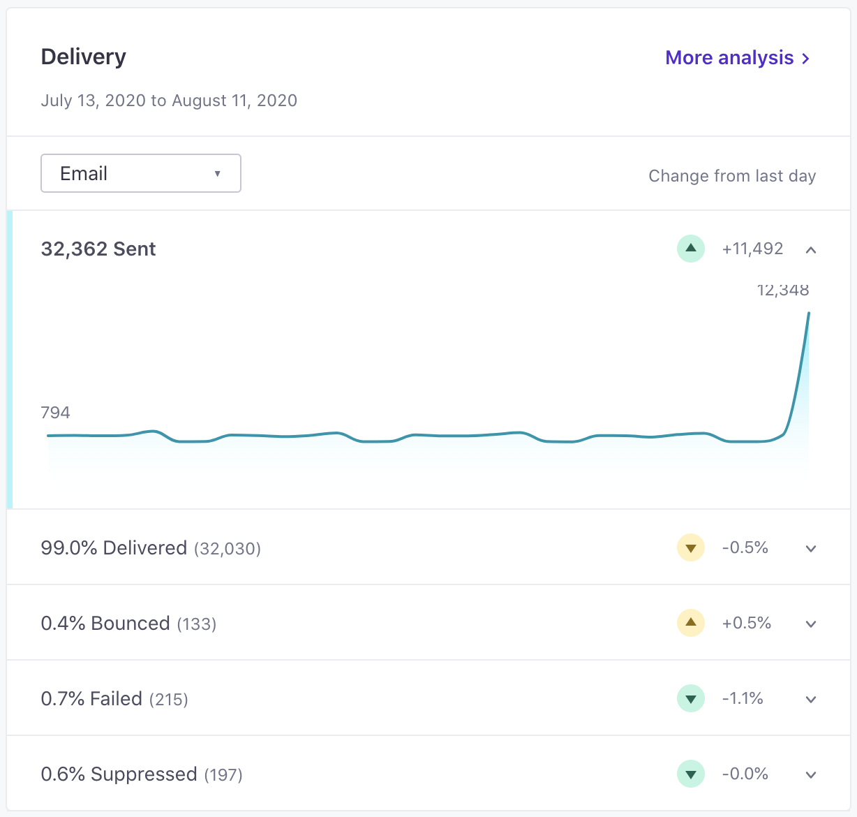 dashboard_delivery