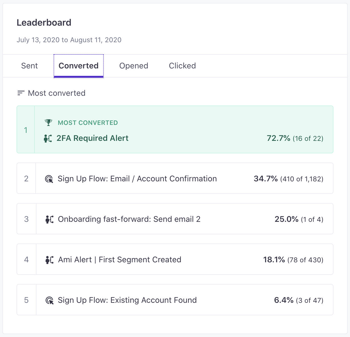 dashboard_leaderboard