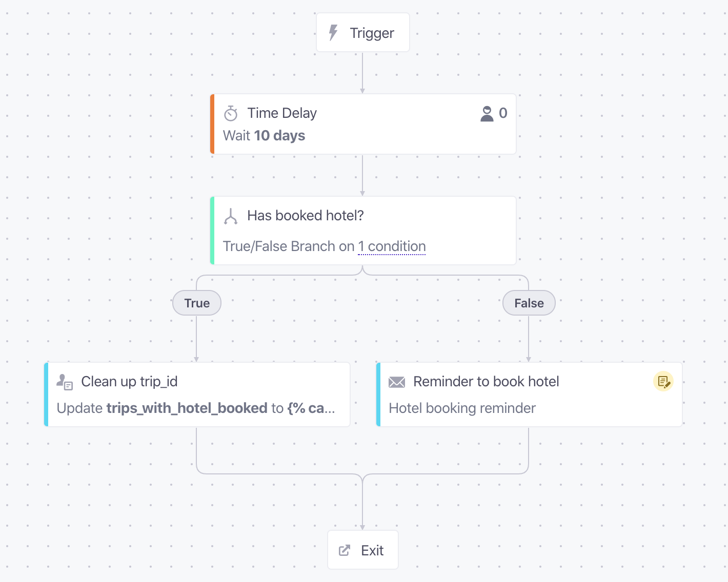 multiple_reminders__campaign2-final-workflow