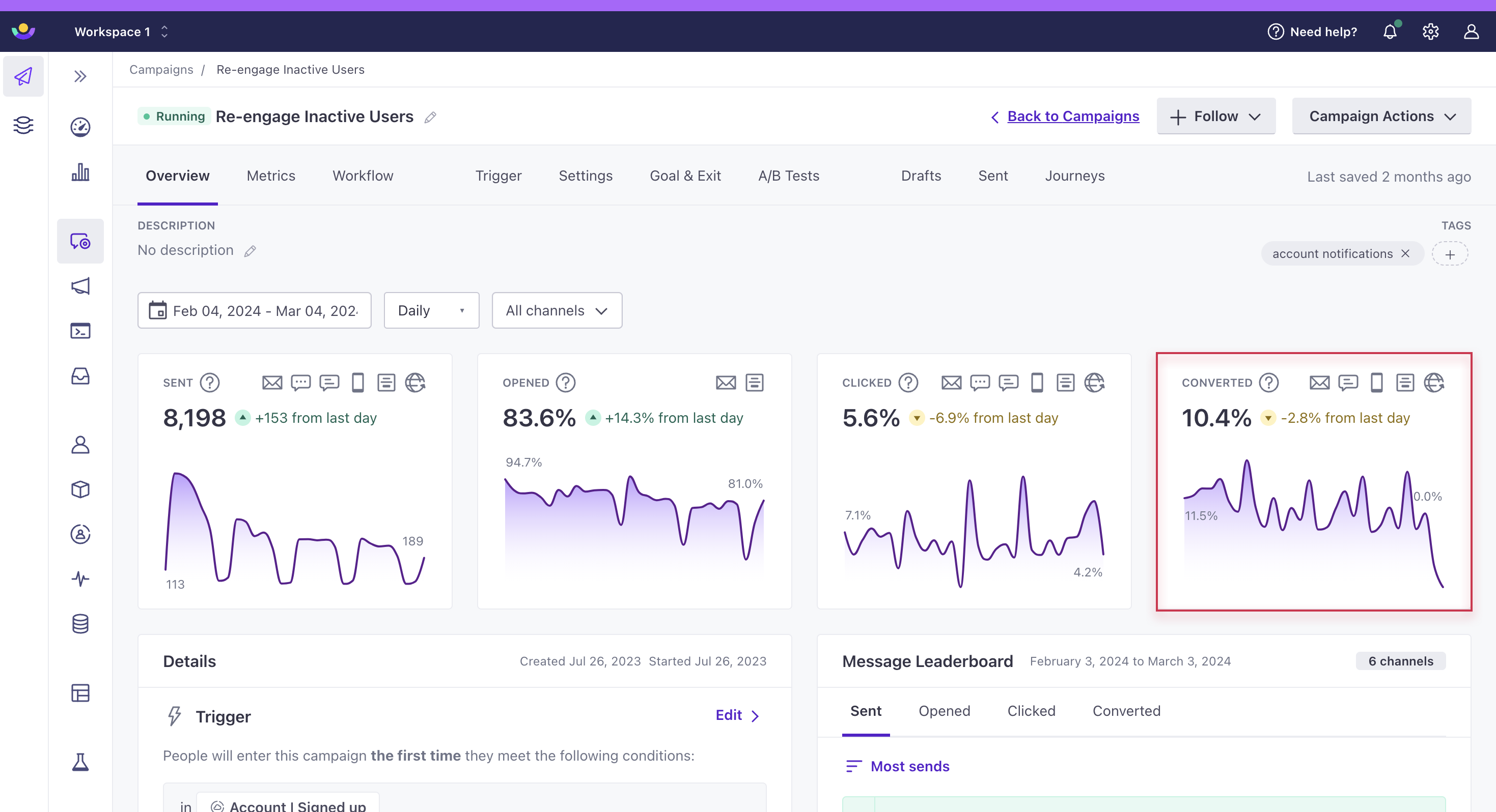 Example of converted metrics on the Overview tab of a running campaign