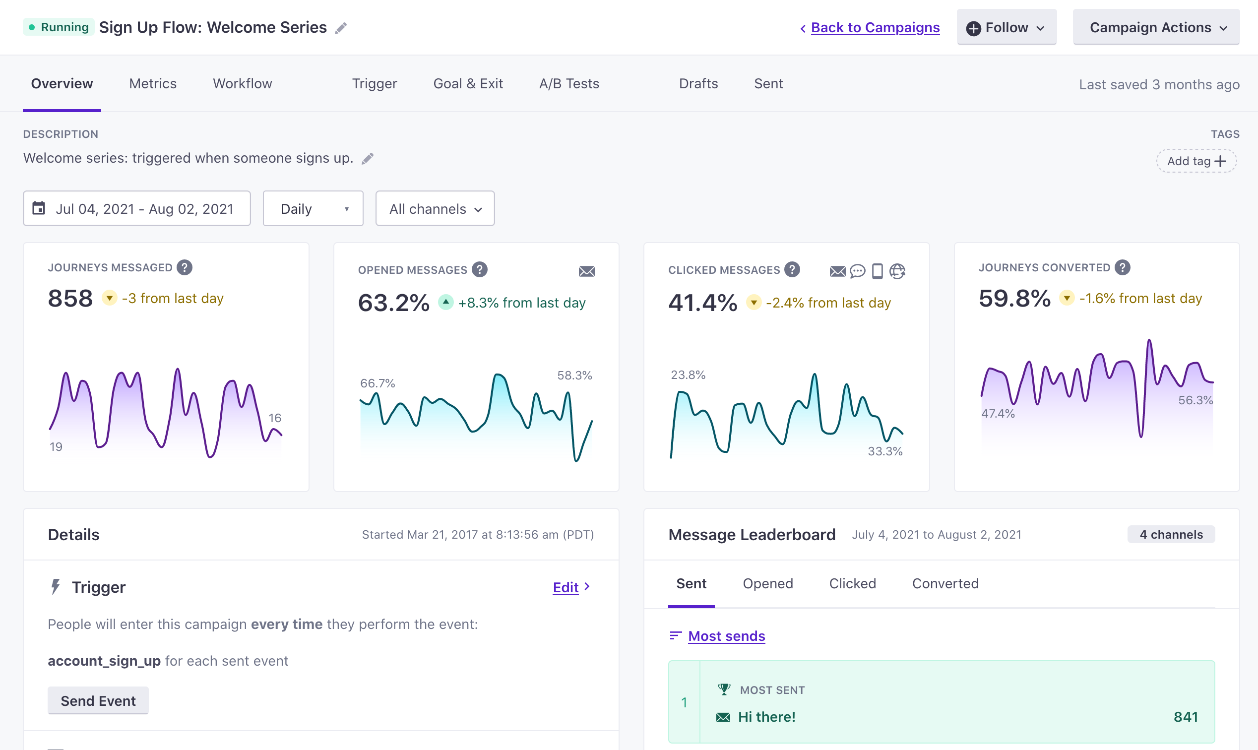 Campaign and Journey Metrics Update