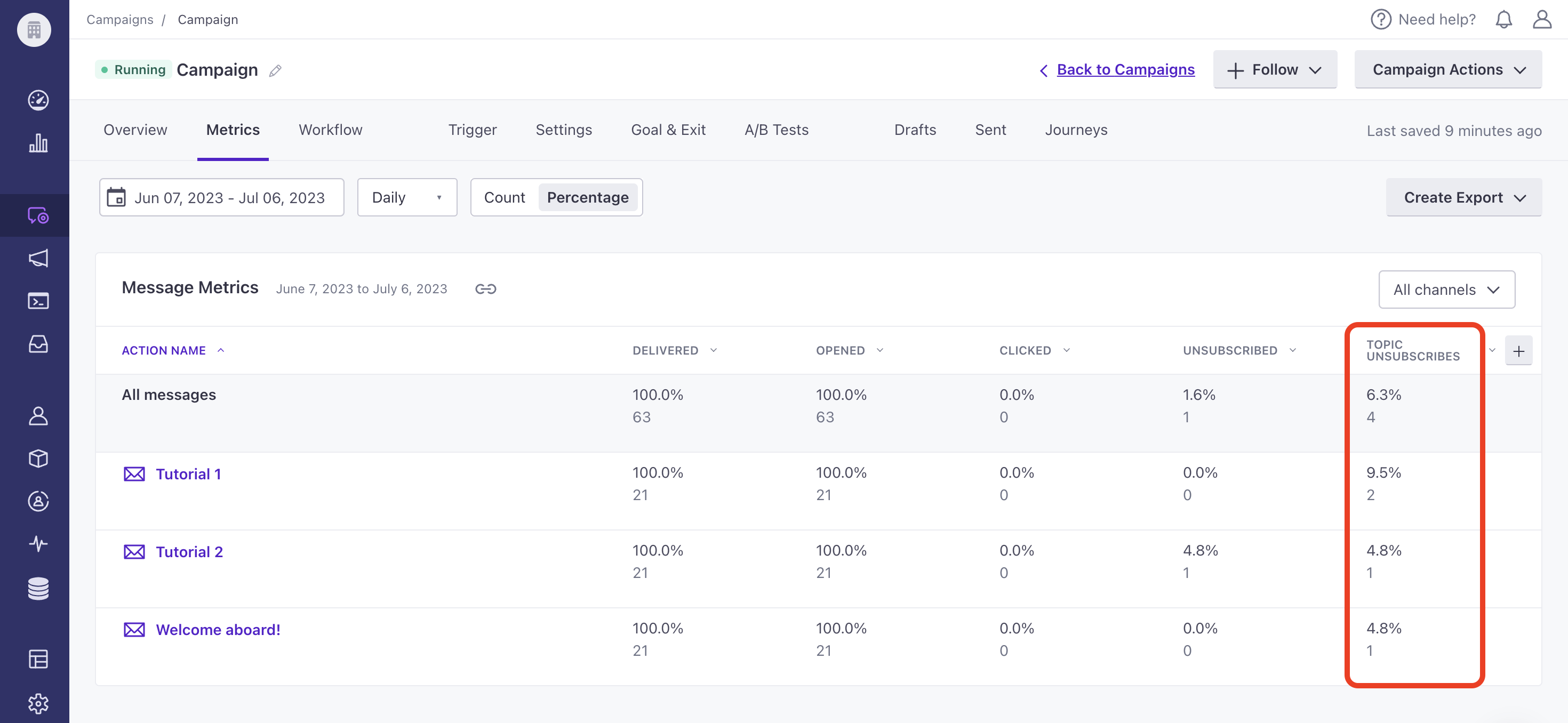 Track metrics for subscription center topics