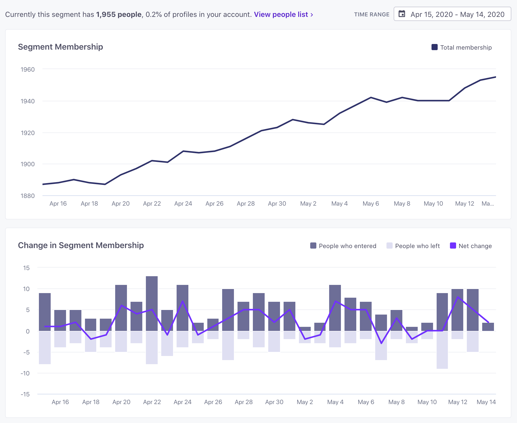 segment_detail_membership_chart_2